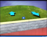 Volcanoes and Earthquakes: Movement along fault