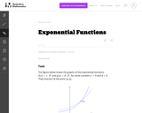 Exponential Functions