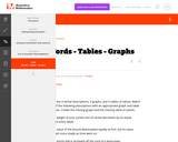 F-IF Words - Tables - Graphs