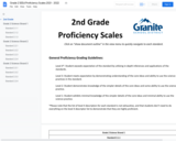 Grade 2 SEEd Proficiency Scales 2020 - 2021
