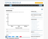 Open Middle Task: Interpretting Data