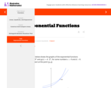 Exponential Functions