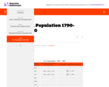 US Population 1790-1860