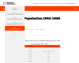 US Population 1982-1988