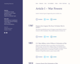 Timeline: Article I – War Powers