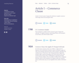 Timeline: Article I – Commerce Clause