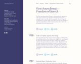 Timeline: First Amendment – Freedom of Speech