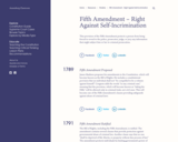 Timeline: Fifth Amendment – Right Against Self-Incrimination