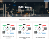 Maths Venn: Types of Number
