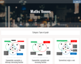 Maths Venn: Types of Graph
