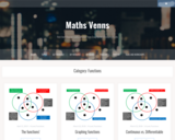 Maths Venn: Functions