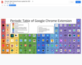 PERIODIC TABLE OF GOOGLE CHROME EXTENSIONS