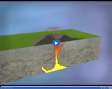 Volcanoes and Earthquakes: Cinder Cone Volcano