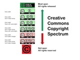Diagrams of Creative Commons Licenses for Reference