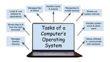 Tasks of a Computer's OS Poster/Image