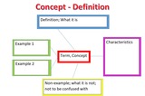 Text Structures: Concept-Definition and Generalization