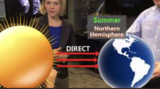 NASA eClips Our World:  Sun's Position