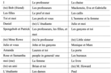 French subject pronoun activity