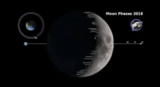 NASA eClips Our World:  Moon Phases