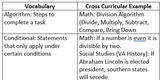 Computer Science Vocabularywith Cross Curricular Examples