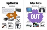 Input Output Devices Poster