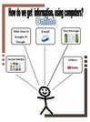 How we get information online Anchor Chart