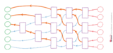 Ordering Fractions with a Sorting Network