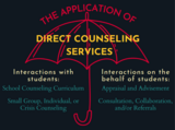 Suggested Best Practices on the Provision of Direct Counseling Services