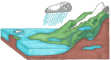 The Water Cycle Game