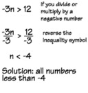 Solving Inequalities with a negative coefficient