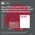 Research Round Up: The Dangers of Opioid Use