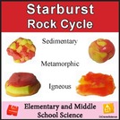 The Rock Cycle