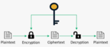 Symmetric VS Asymmetric Encryption Notes