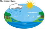 5E Water Cycle