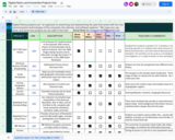 Digital History and Humanities Projects Hub