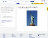 Tracking Changes in US Immigration