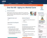 Over the Hill - Aging on a Normal Curve