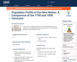 Population Profile of Our New Nation: A Comparison of the 1790 and 1800 Censuses