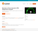 Direction of Force Around a VDG (Negatively Charged)