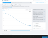 Mortality Rate, Under-5