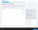 Life Expectancy at Birth