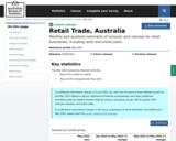 Retail Trade Australia