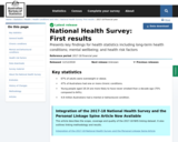 National Health Survey
