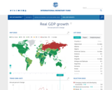 International Monetary Fund (IMF) Data Mapper