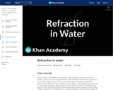 Refraction in water