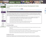Comparison of GDP and the Human Development Index (HDI).