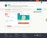 Place Value Charts and Decimals to Thousandths