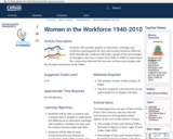 Women in the Workforce 1940-2010