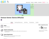Davisson-Germer: Electron Diffraction