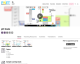 pH Scale